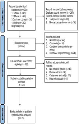 Risk of Adverse Events in Cancer Patients Receiving Nivolumab With Ipilimumab: A Meta-Analysis